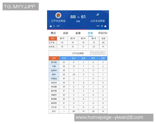 CBA辽宁队对阵山西队最新赛况分析与精彩瞬间回顾 CBA辽宁队对阵山西队最新赛况分析与精彩瞬间回顾