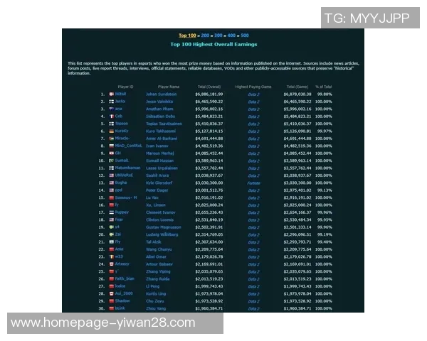 DOTA2最新状态排行榜揭晓V5战队荣登第五名引发热议 DOTA2最新状态排行榜揭晓V5战队荣登第五名引发热议